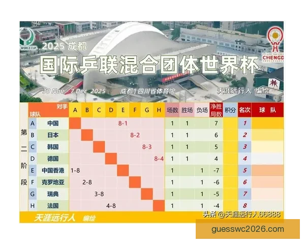 世界杯竞猜预测：分析各队实力走向及赛程走势助力精准预测