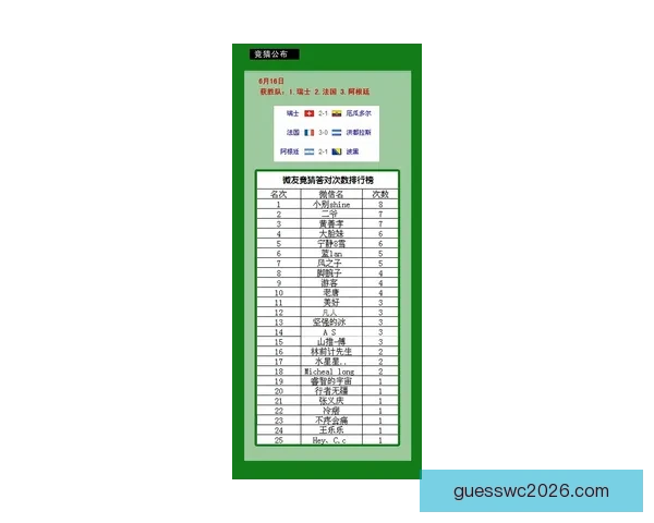 世界杯竞猜预测：深度分析球队实力和赛程动态，助你轻松掌握胜负趋势