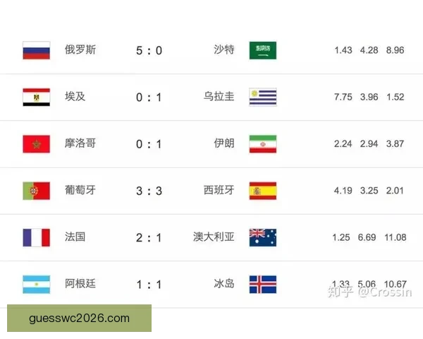 最新世界杯竞猜赔率全面解析与赛果预测指南
